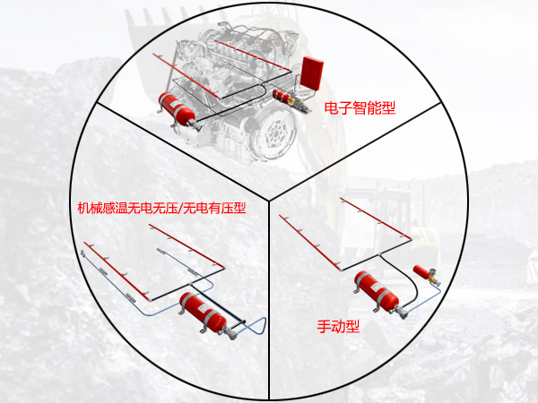 工矿车载水基混合型灭火装置