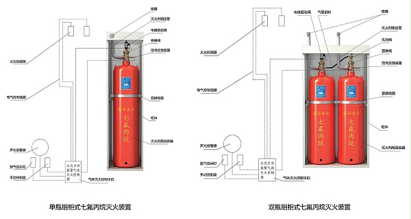 柜式七氟丙烷灭火装置