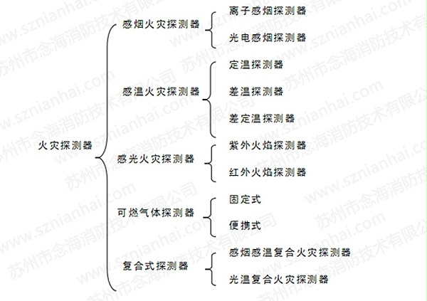 超声波清洗机自动灭火装置9