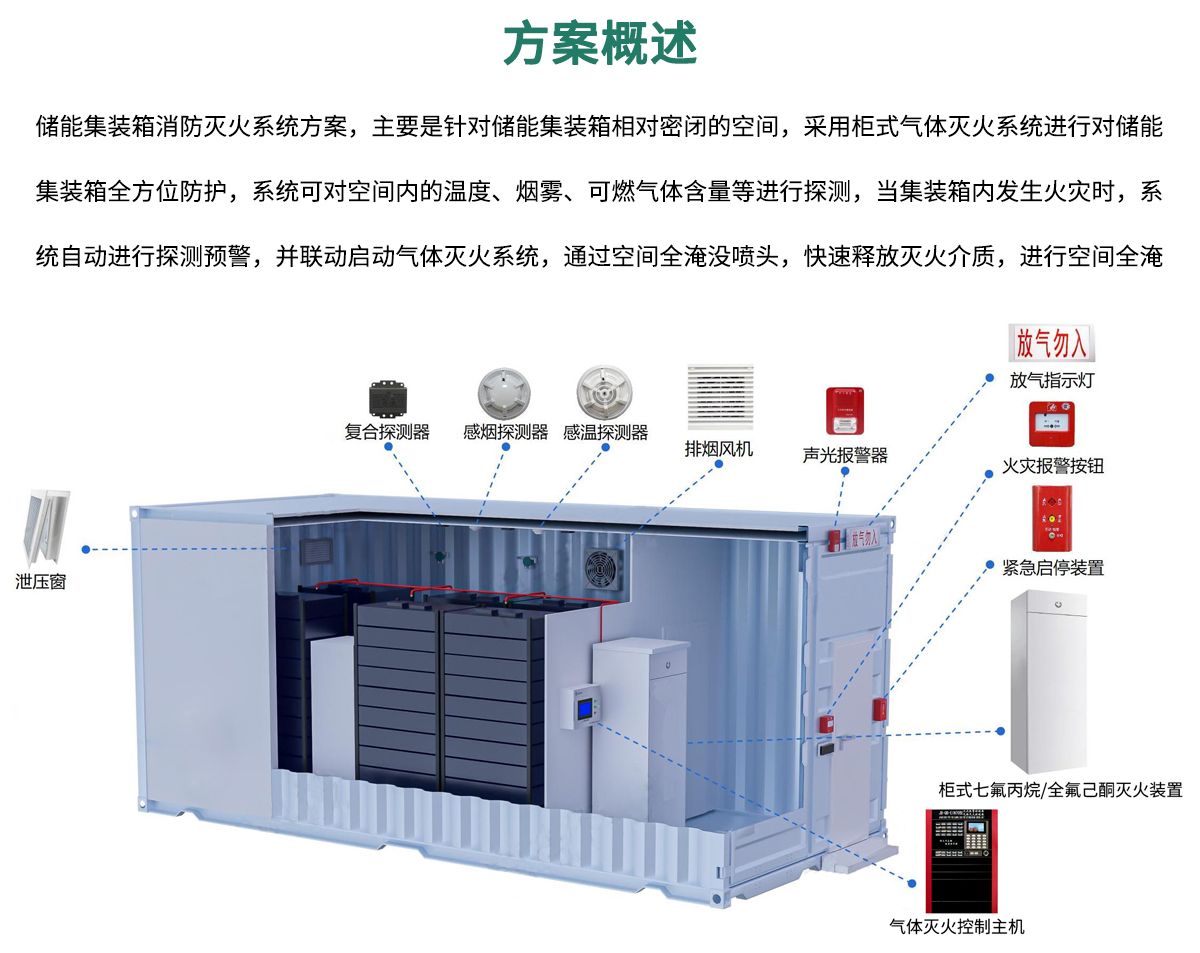 储能消防系统方案