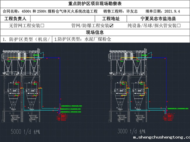 现场勘察表、设计灭火方案