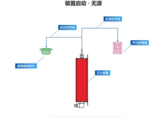 <i style='color:red'>全氟己酮</i>灭火原理